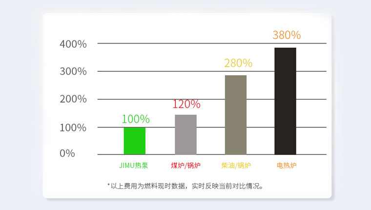 蔬菜烘干机