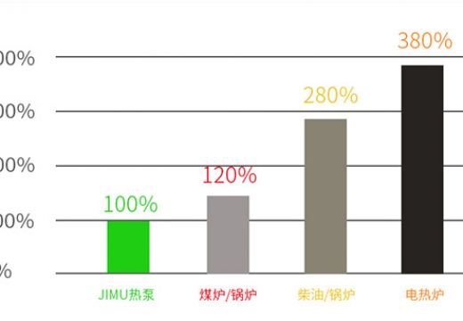 空气能热泵烘干机哪家好？-[集木烘干]