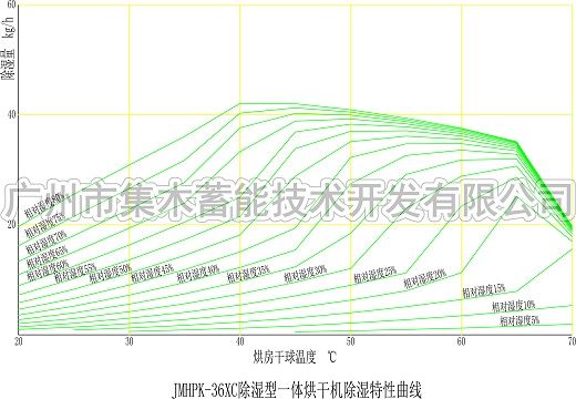 干竹笋代替肉的秘诀【集木烘干】