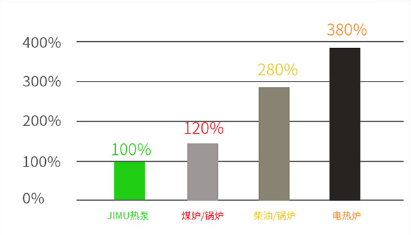 藏红花烘干机.jpg