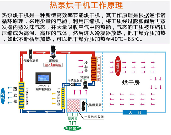 空气能烘干机.jpg