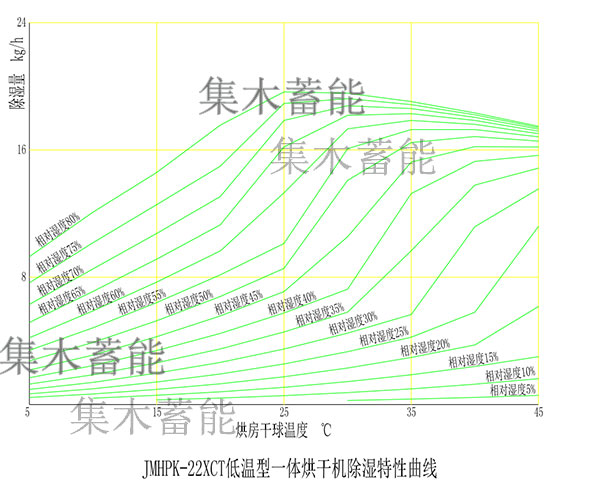 金银花烘干机