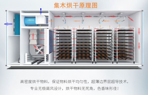 陈皮烘干机
